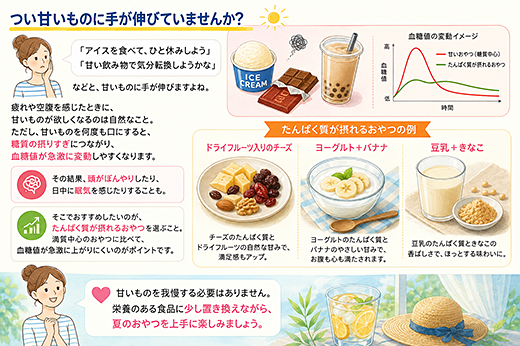 つい甘いものに手が伸びていませんか?