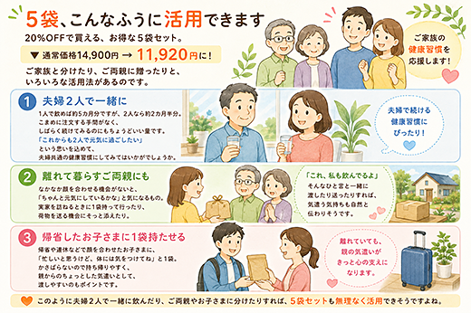 5袋、こんなふうに活用できます
