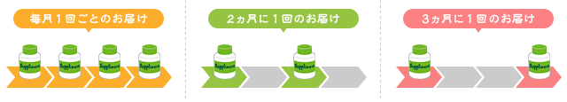 毎月１回ごとのお届け｜2ヵ月に１回のお届け｜3ヵ月に１回のお届け