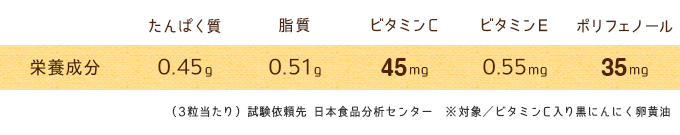 栄養成分表示：ビタミンC入り黒にんにく卵黄油