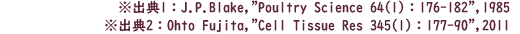 ※出典1：J.P.Blake, Poultry Science 64(1)：176-182,1985 ※出典2：Ohto Fujita, Cell Tissue Res 345(1)：177-90,2011