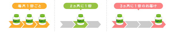 毎月１回ごと｜2ヵ月に１回｜3ヵ月に１回
