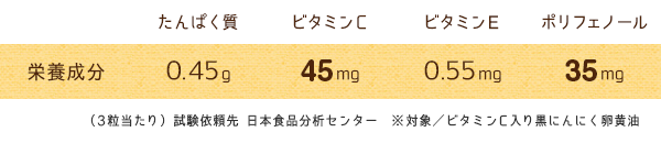栄養成分表示：ビタミンC入り黒にんにく卵黄油